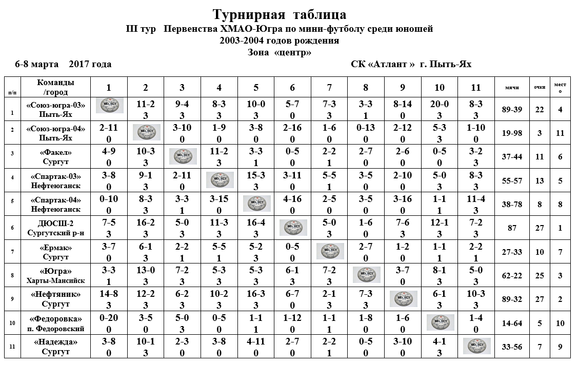 Электронный дневник хмао югры федоровский