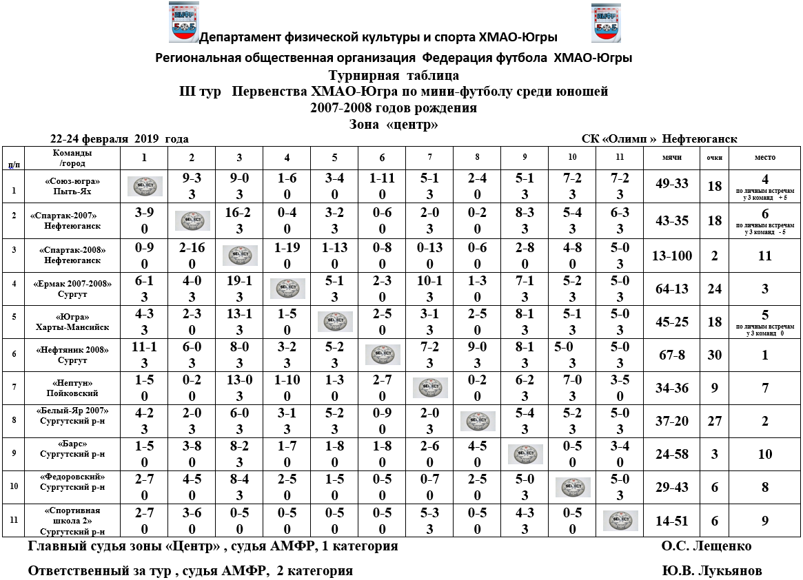 Первенство Москвы по футболу 2021 таблица. Таблица по мини футболу. Турнирная таблица мини футбол. Спортивные турнирные таблицы.