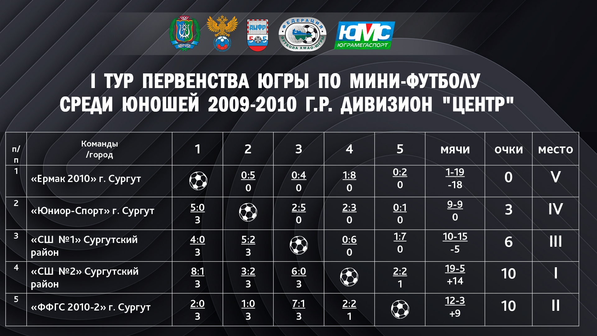 Итоговая таблица по мини футболу. Дивизион центр. Таблица дивизионов NBA. Структура второго дивизиона по футболу.