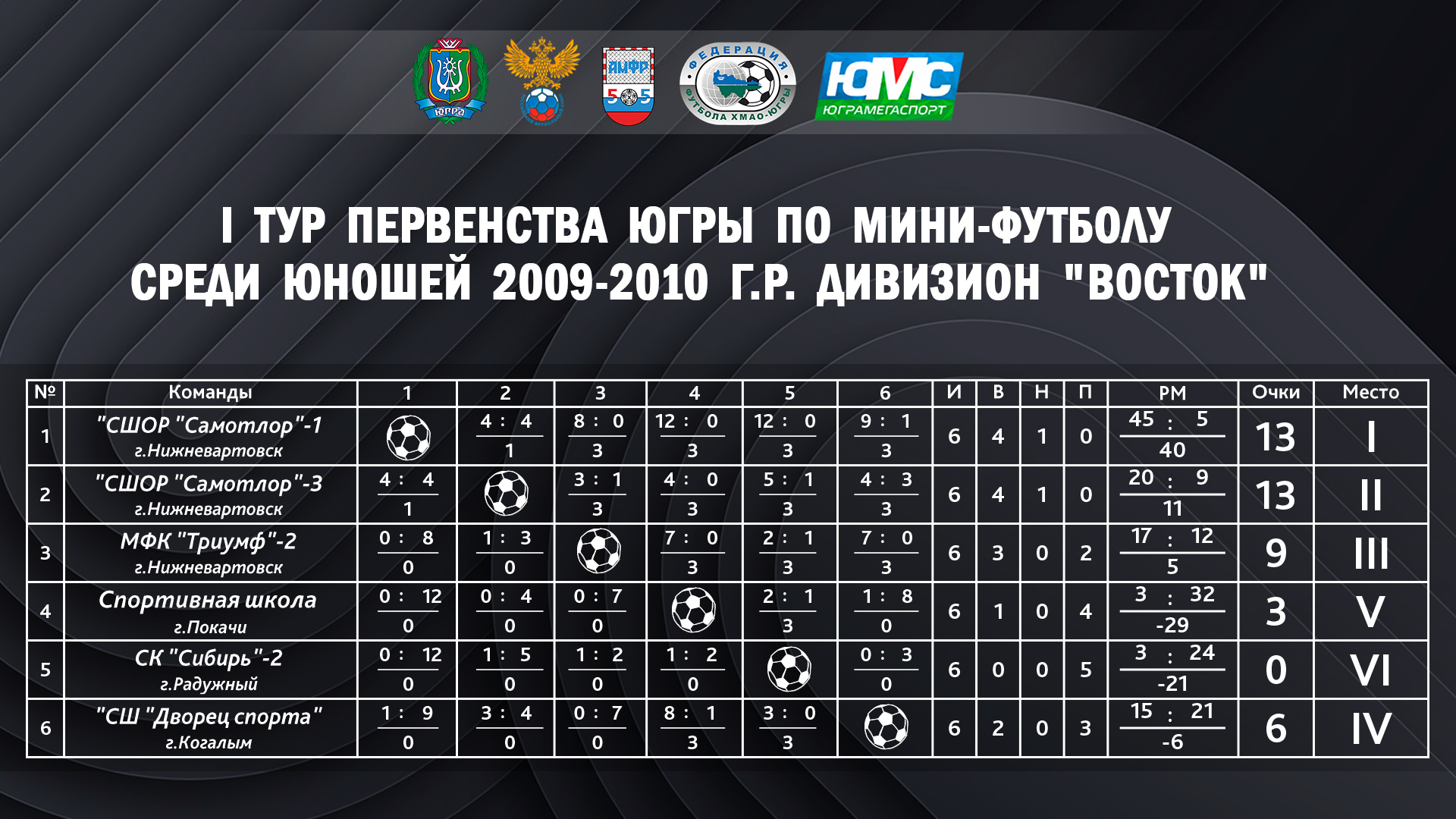 Футбол 1 дивизион таблица. Дивизион Восток. Ла лига таблица 2021 2022 по футболу турнирная таблица и Результаты.