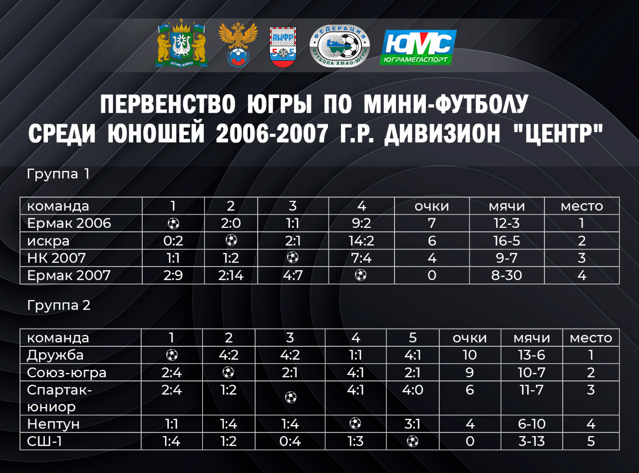 Футбол братский кубок расписание