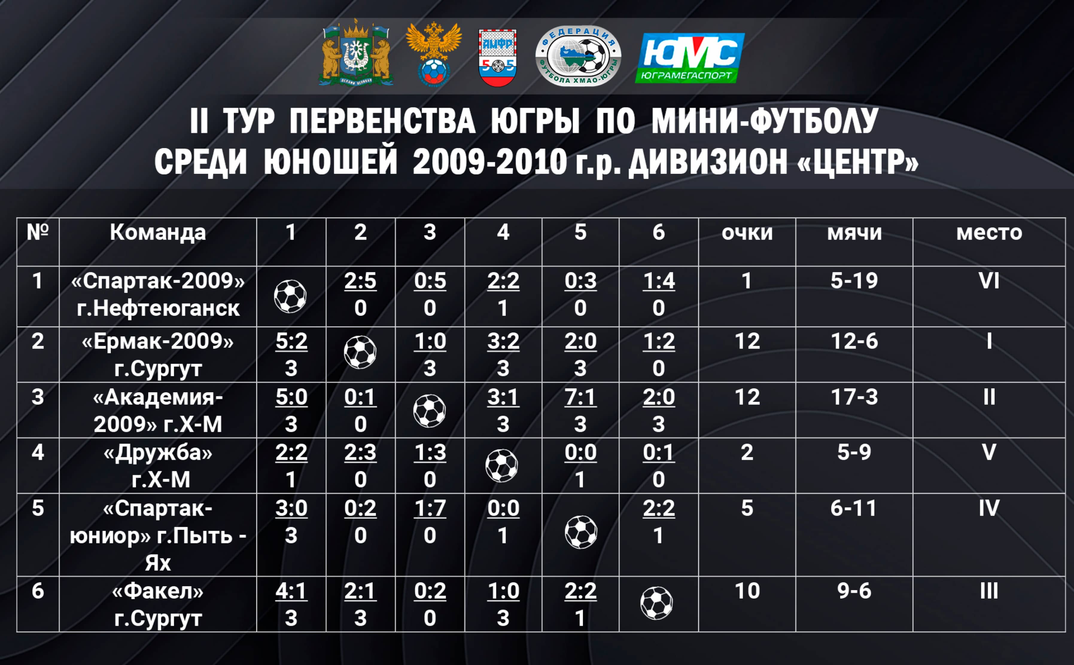 Таблица результатов матча