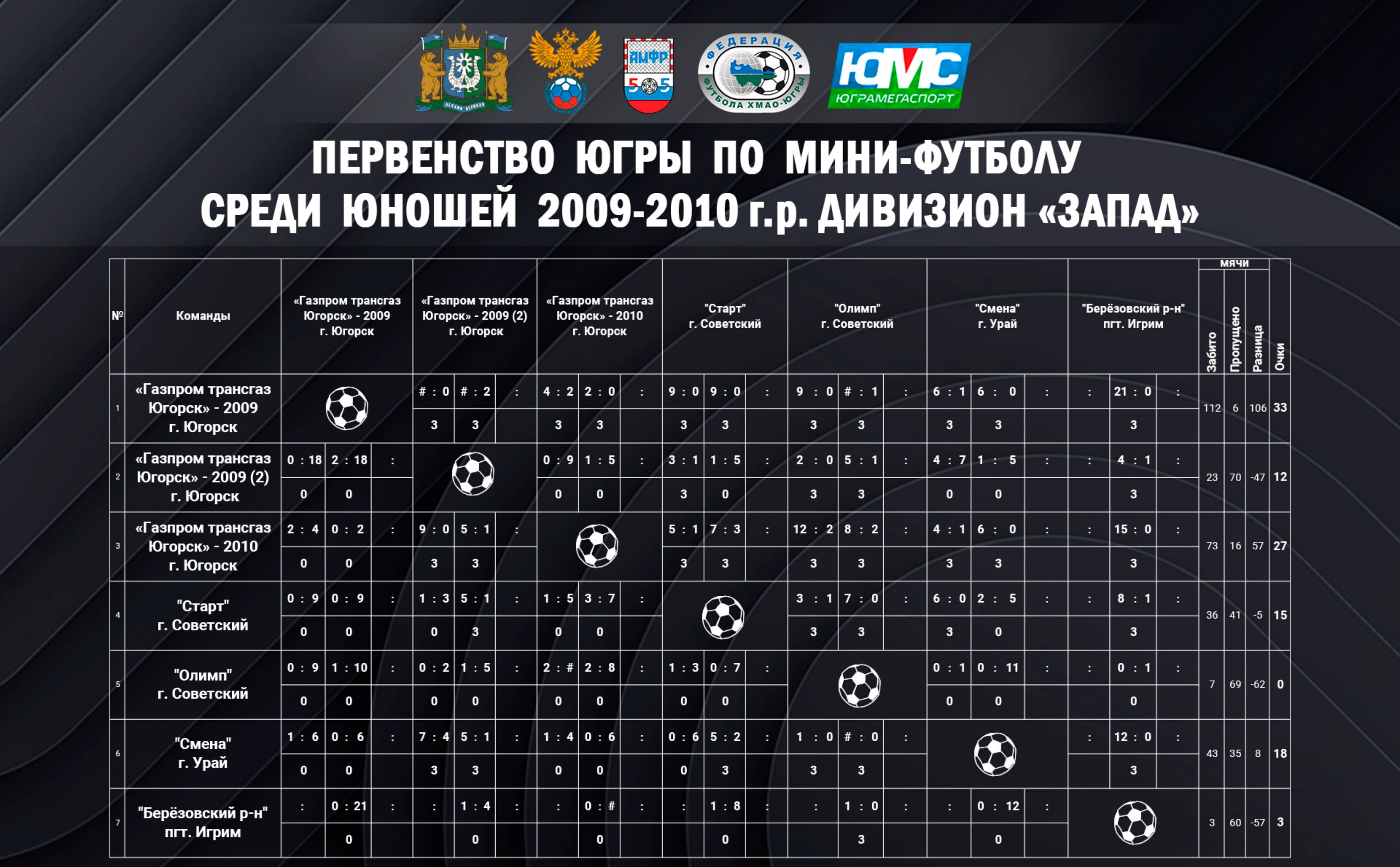 Таблица результатов матчей чемпионата